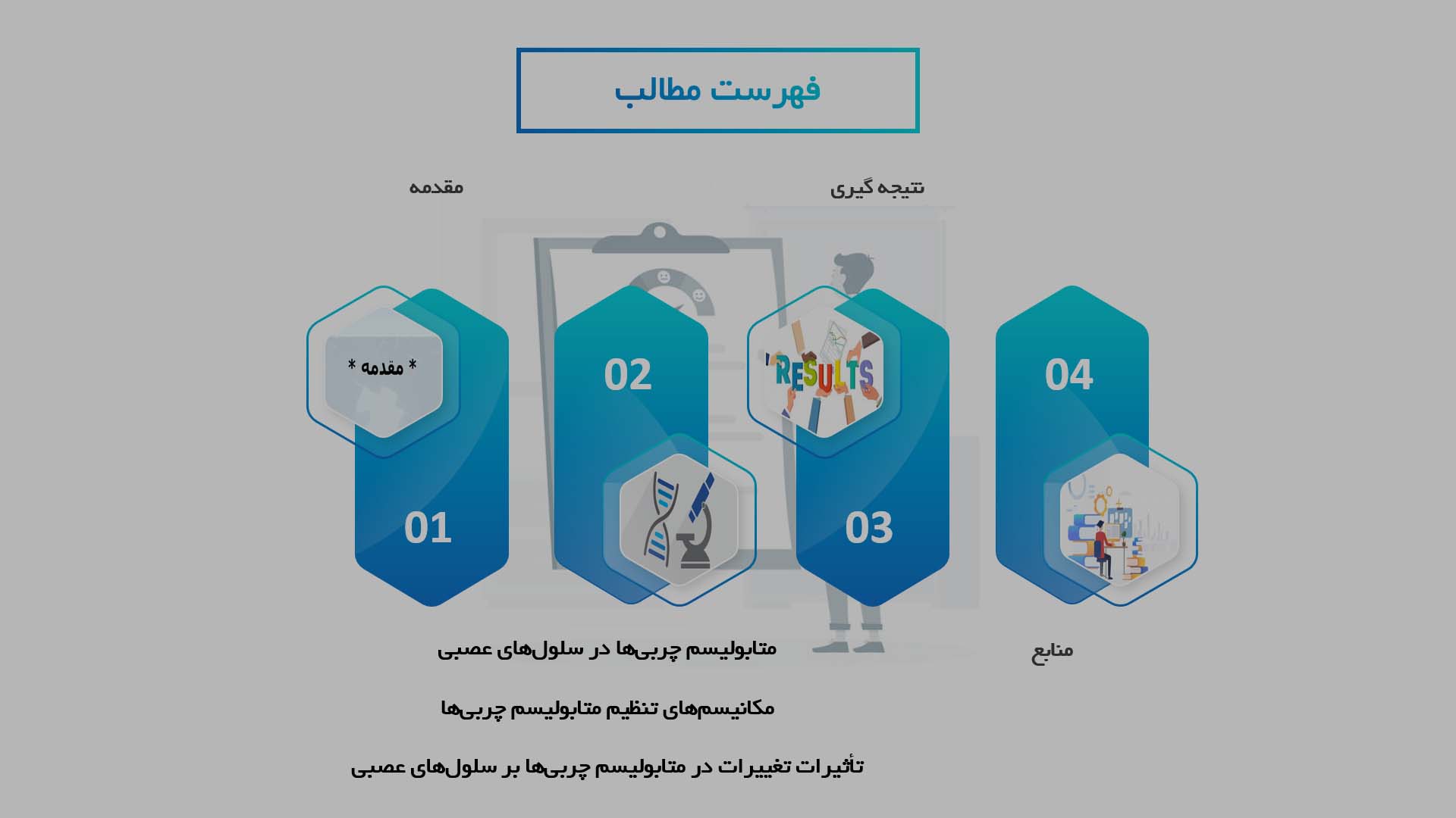 پاورپوینت در مورد مکانیسم‌های تنظیم متابولیسم چربی‌ها در سلول‌های عصبی